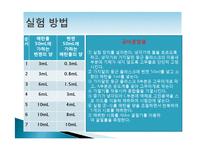 증기 평형, 함께 끓는 혼합물-11