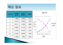 증기 평형, 함께 끓는 혼합물-12