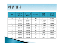 증기 평형, 함께 끓는 혼합물-13