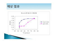 증기 평형, 함께 끓는 혼합물-14