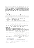 진동에 대해 레포트-1