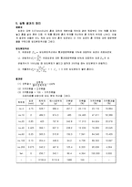 토질 체분석 실험 레포트-2