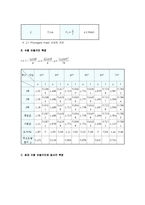 포물체의 운동 시험-3