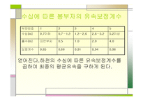 하천유량 측정 레포트-18