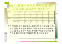 하천유량 측정 레포트-19