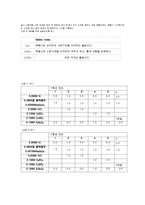 화학 반응 속도 - 시계반응-6