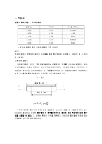 힘과 물체의 평형[결과 보고서]-1