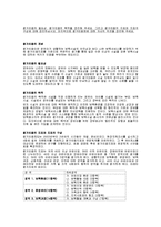 [사범,교육] 보육학개론- 보육시설의 평가인증-1