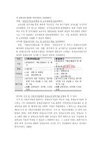 [사범,교육] 평생교육법에 관한 고찰-10