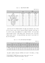 [사범교육] 바람직한 직업선택-직업선택에 대한 올바른 가치관 인식-6