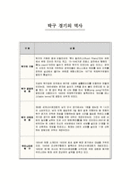 [사범교육] 탁구에 대하여-레포트-2