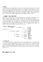 [사범교육] 풍물의 이해-7