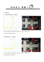 [사회과학] 다이오드 실험-1