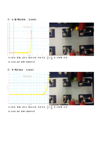 [사회과학] 다이오드 실험-2