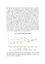 [사회과학] 사회복지학개론- 한국의 장애인 고용제도 과연 이대로 괜찮은가-4