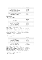[사회과학] 엔탈피측정결과 레포트-2