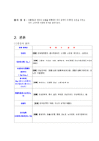 [사회과학] 일본 온천에 대한 조사-4