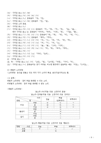 [사회복지] 국어학-음운학(말의 소리)-6