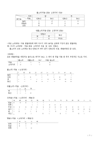 [사회복지] 국어학-음운학(말의 소리)-7