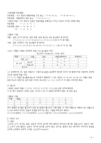 [사회복지] 국어학-음운학(말의 소리)-9