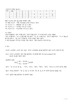 [사회복지] 국어학-음운학(말의 소리)-11