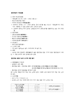 [사회복지] 훈민정음의 기원설들과 모아쓰기에 대해-1