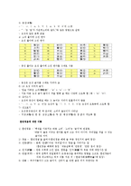 [사회복지] 훈민정음의 기원설들과 모아쓰기에 대해-2