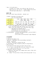 [사회복지] 훈민정음의 기원설들과 모아쓰기에 대해-3