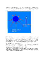 [예체능] 수영 유체역학-5