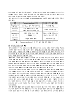 [종교학과]불교와 비교한 힌두인들의 삶을 바라보는 철학 신화와 종교-5