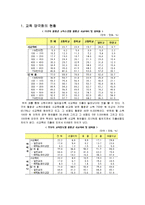 교육 양극화 현황과 해결방안-2