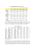 교육 양극화 현황과 해결방안-3