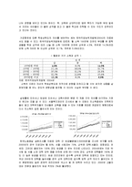 교육 양극화 현황과 해결방안-4