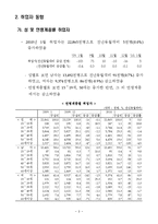 노동경제학 2010년 고용동향 통계 자료-11