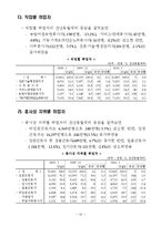 노동경제학 2010년 고용동향 통계 자료-13