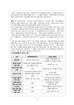 레포트-성매매 특별법-5