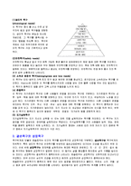 발달이론-메슬로[Maslow]의 욕구위계 이론-3