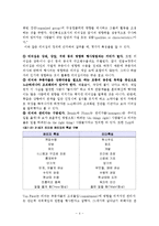 변혁적 리더십과 거래적 리더십-4