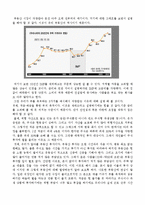 부동산 재테크가 각광받는 이유-2
