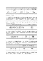 비정규직 증가와 문제점, 개선방안-4