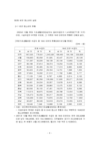 사회복지학개론-8