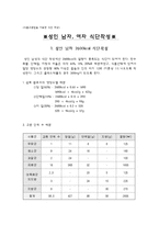 성인남녀 평균 성인 식단-2