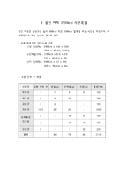 성인남녀 평균 성인 식단-10