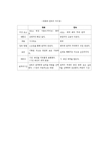 연극과영화의비교-8