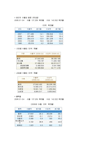 우리나라 무역에 대해서-3