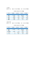 우리나라 무역에 대해서-4