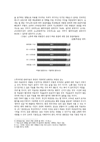 인간 존엄사에 대한 찬반 논의-5