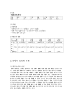 인천국제공항 공사의 민영화-5