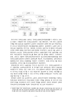 장애인 고용 정책 현황과 고용 촉진을 위한 개선방안-6