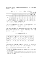 장애인 고용 정책 현황과 고용 촉진을 위한 개선방안-8